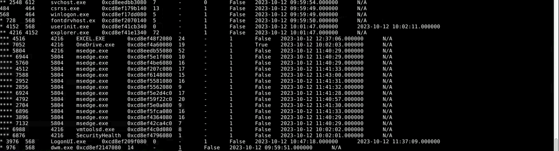 Volatility 3 output, containing a suspicious EXCEL.EXE process under the user session
